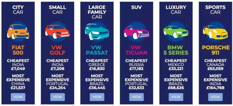 В каких странах самые дешевые и самые дорогие авто