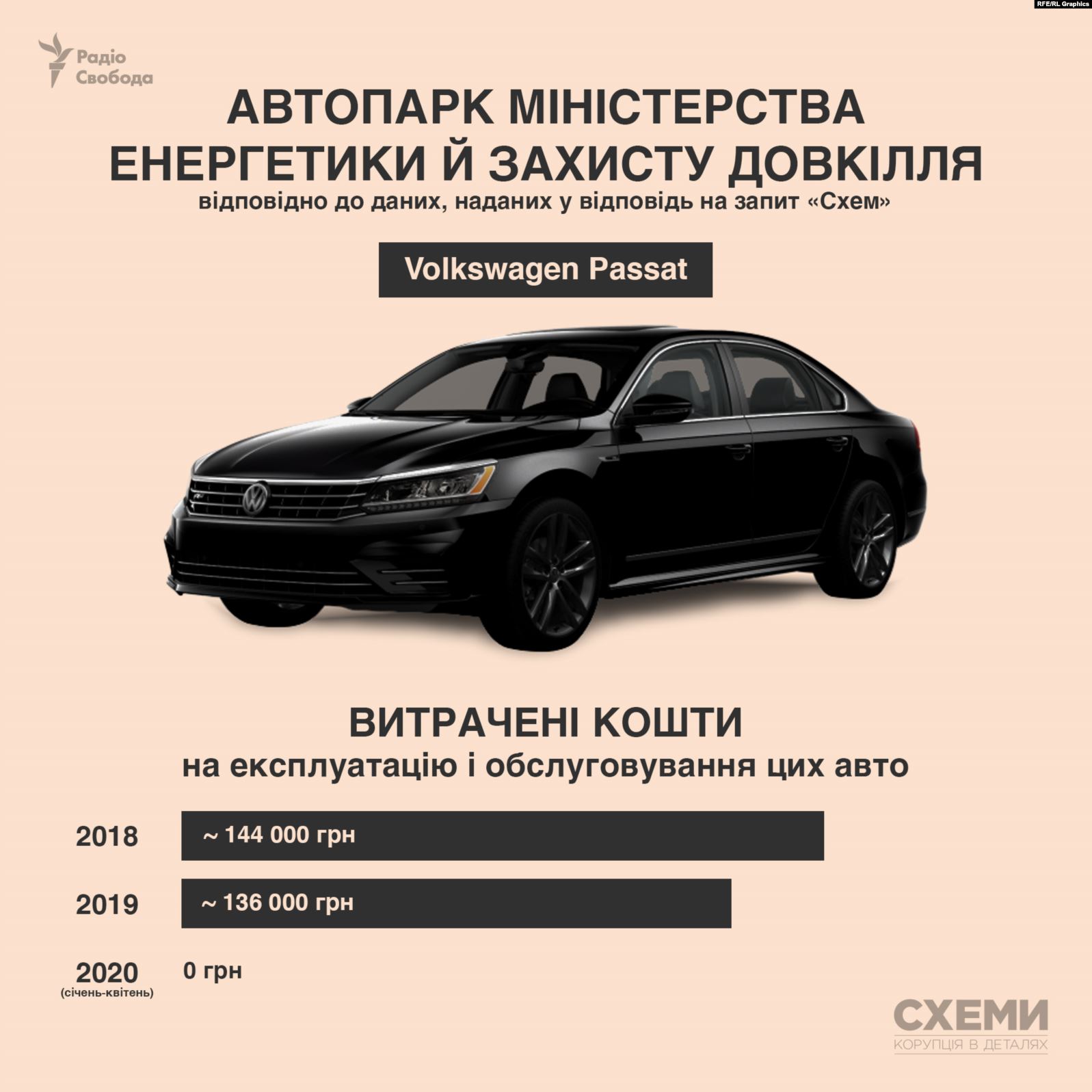 Какие автомобили числятся в автопарке Верховной Рады и Кабмина