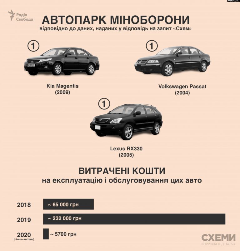 Категория се какие машины