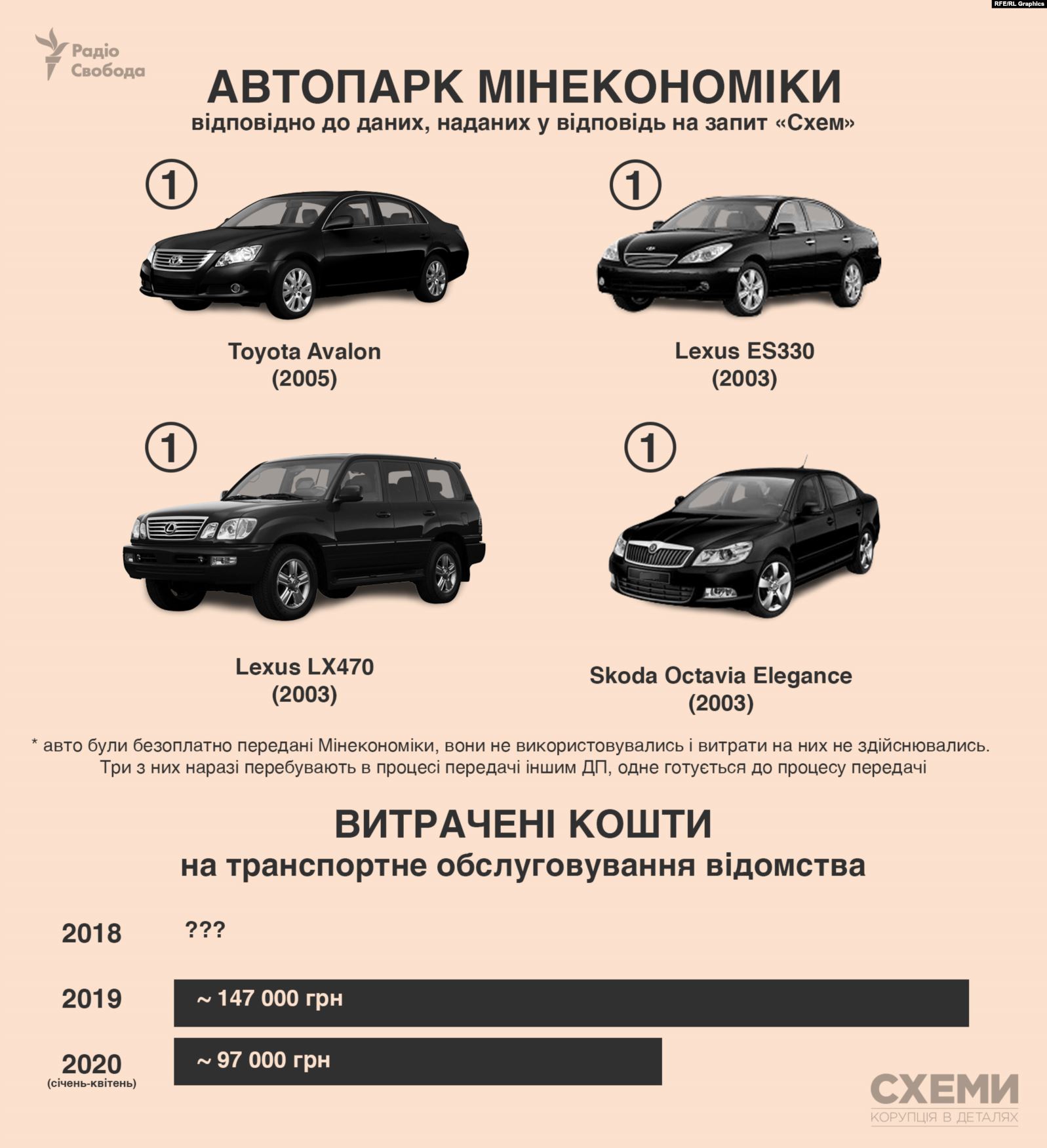 Какие автомобили числятся в автопарке Верховной Рады и Кабмина