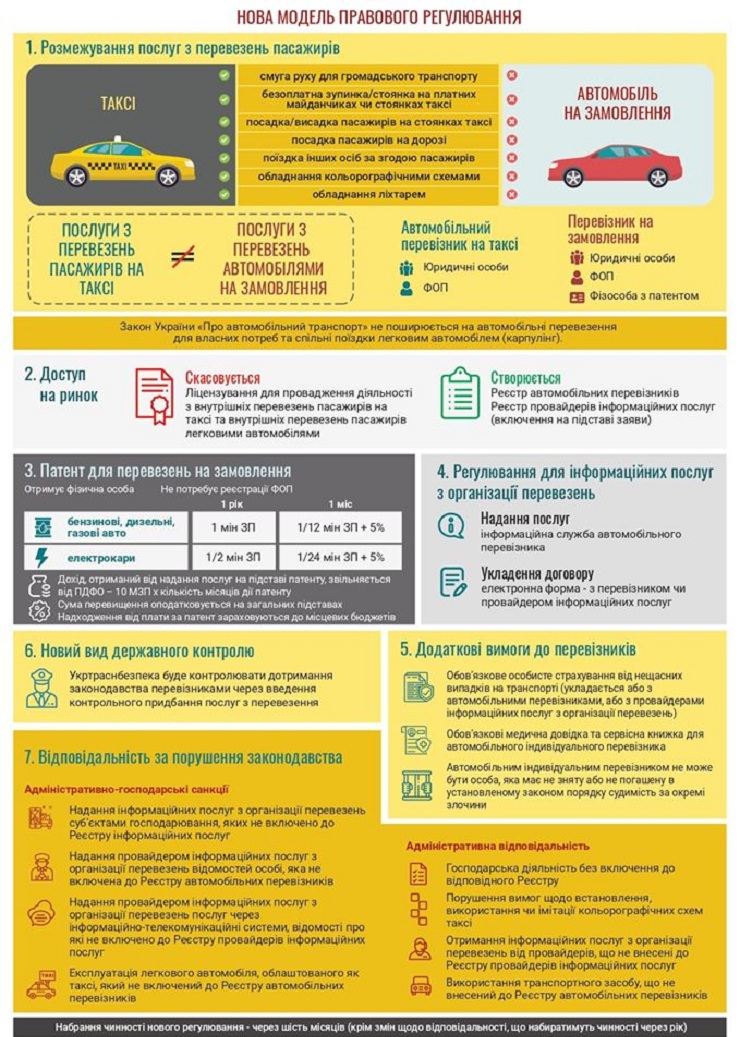 В Украине готовят новые правила работы такси