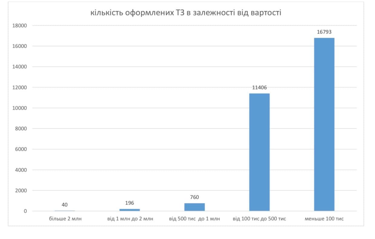 Спецум. Статистика 21.