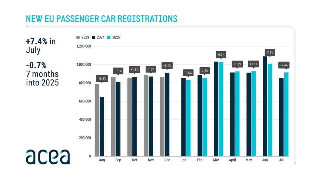 Europe’s EV Buyers Are Dumping Tesla And China Couldn’t Be Happier