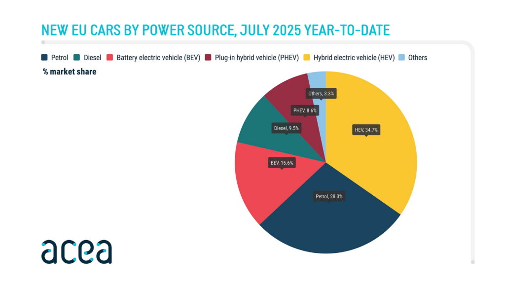 Europe’s EV Buyers Are Dumping Tesla And China Couldn’t Be Happier