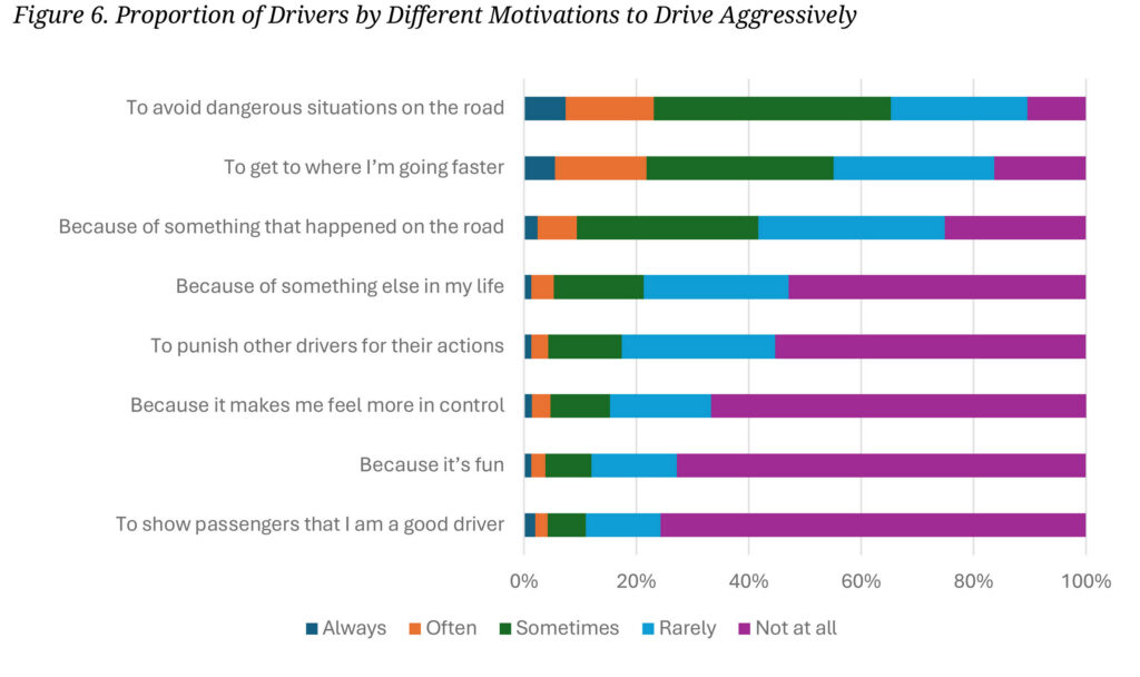 Road Rage Is On The Rise And Drivers Cutting Each Other Off Is Exploding