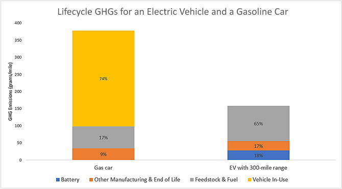  Ford, GM, And Stellantis Paid Billions To Tesla And Rivian Until Trump Pulled The Plug
