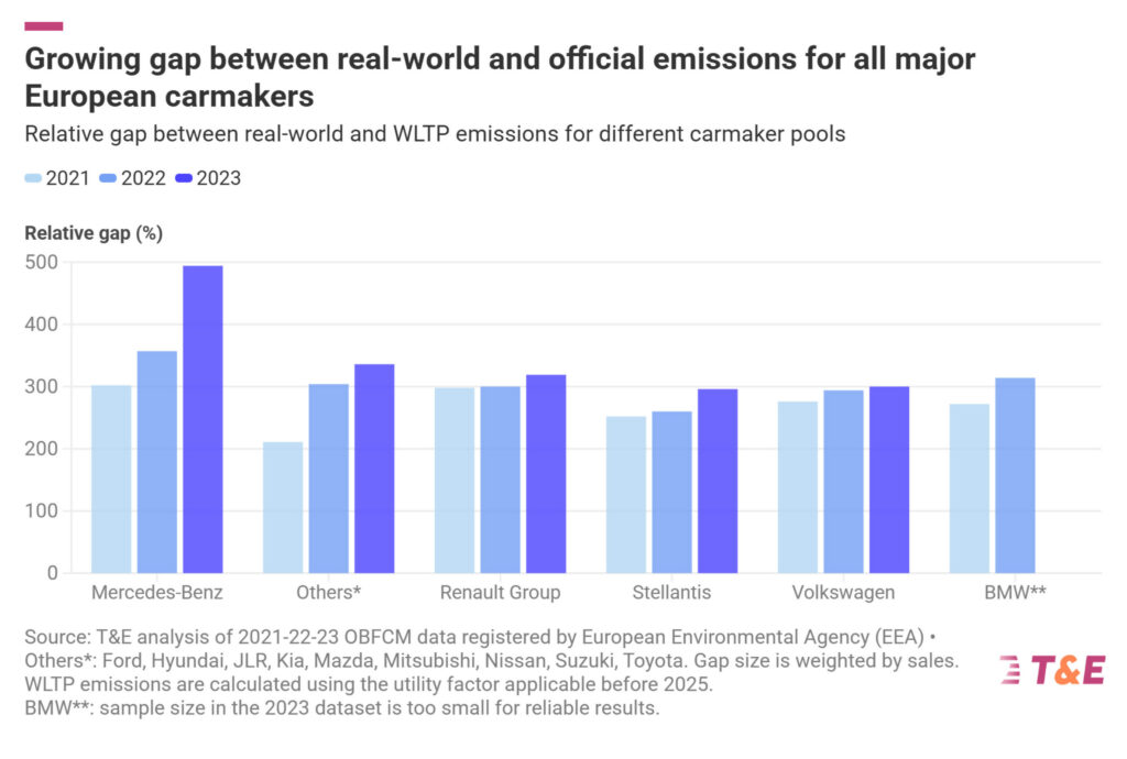 Your Green Plug-in Hybrid Is An Eco Sham, Study Finds
