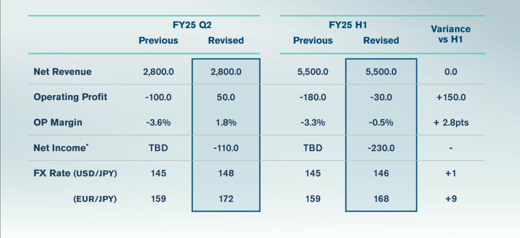 Nissan Shutting Down Another Plant, Ending Infiniti SUV Production
