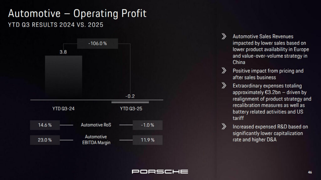 Porsche Profits Plummet As Three ICE-Powered Models Are About To Bow Out
