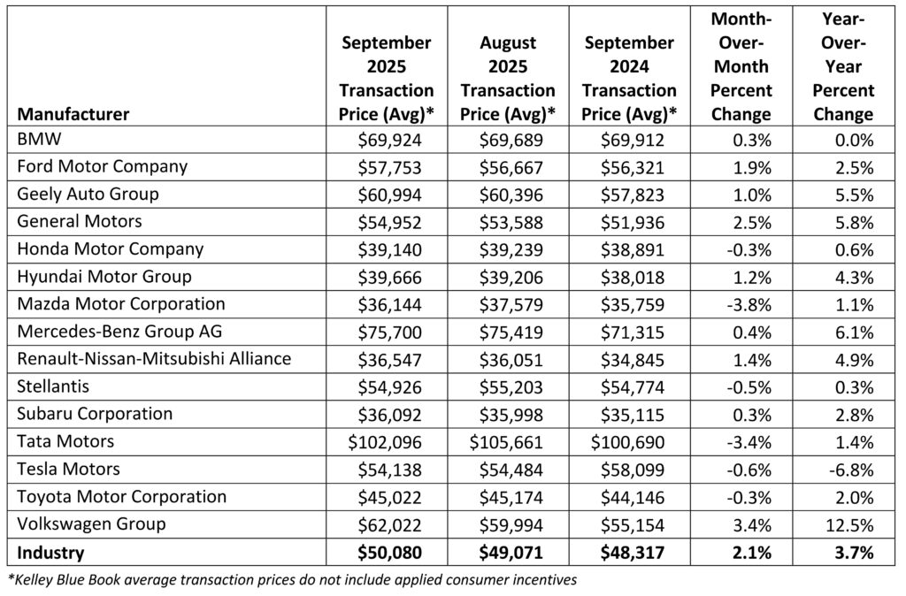 Car Prices Just Hit A Shocking New Milestone