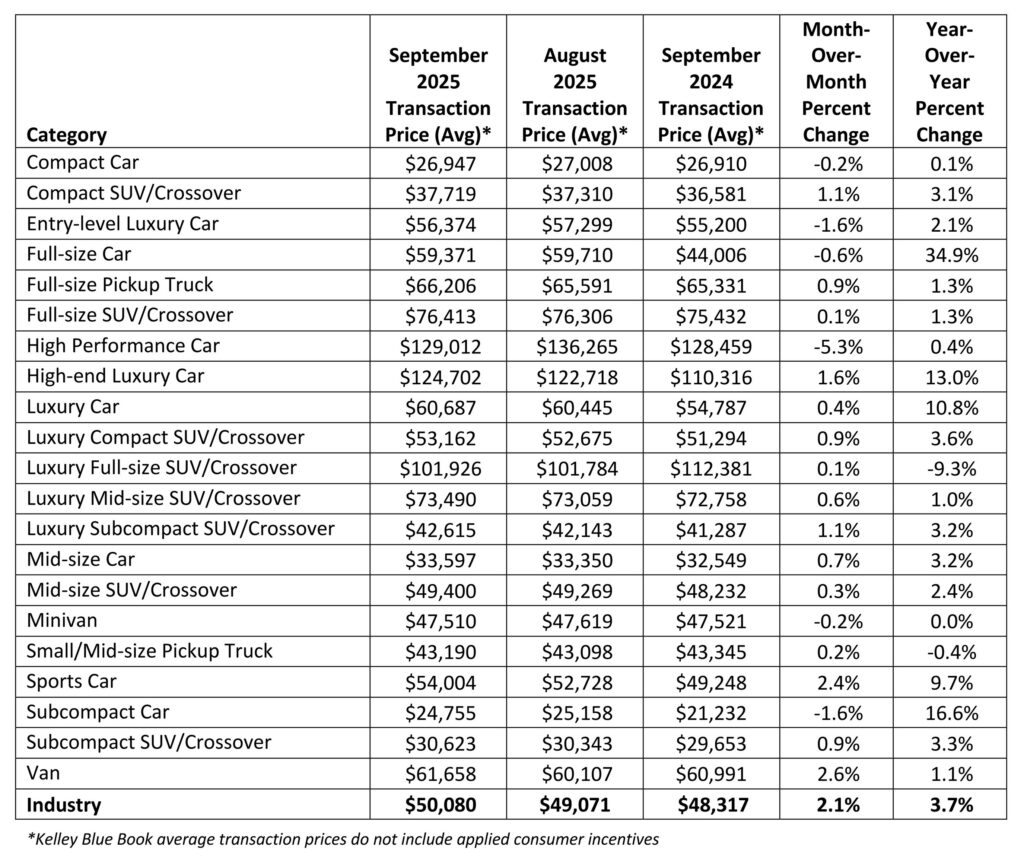 Car Prices Just Hit A Shocking New Milestone