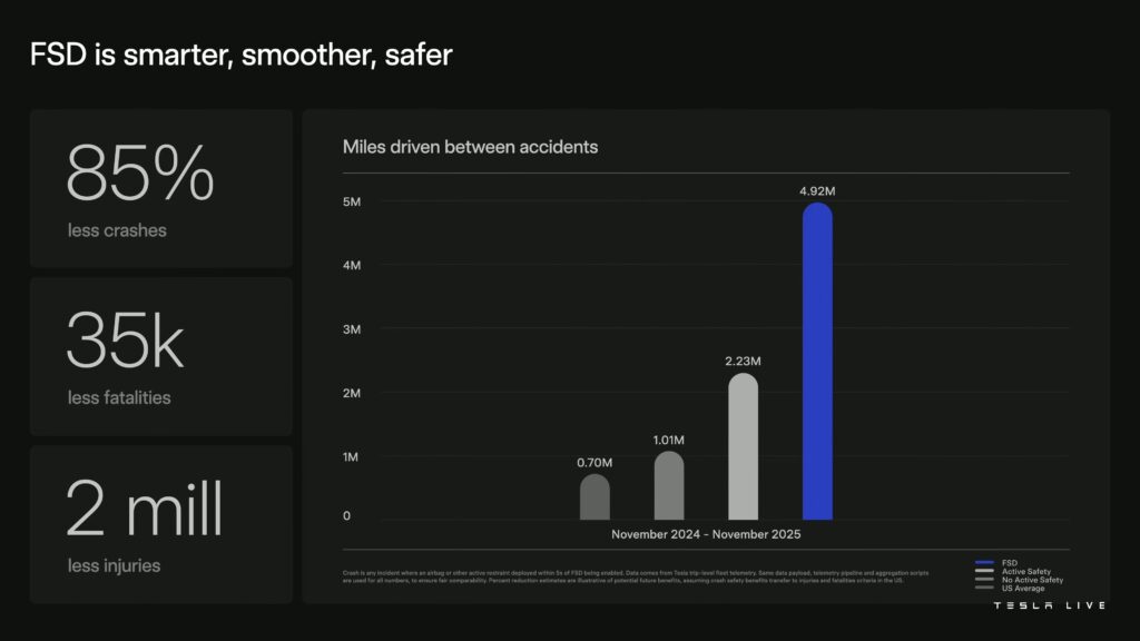 Tesla’s Semi Is Getting A Facelift For Volume Production