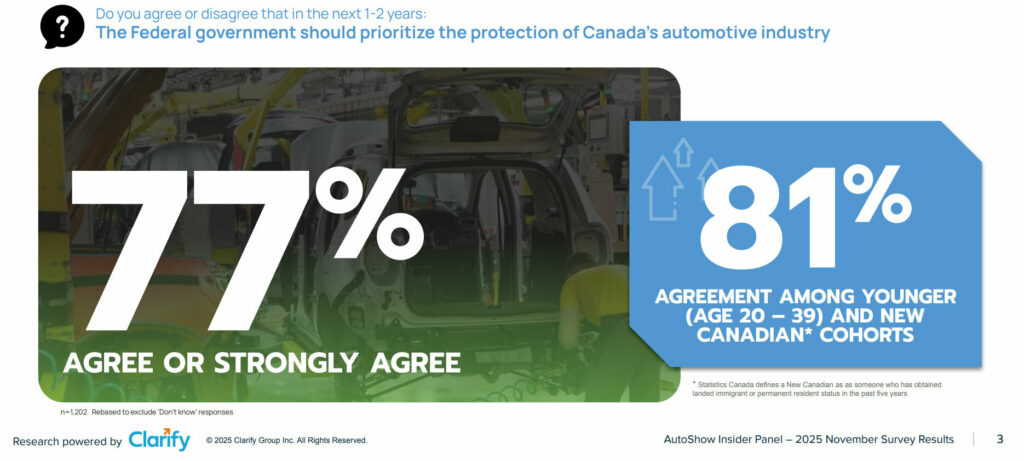 Canadians Still Aren’t Buying The Government’s EV Mandate
