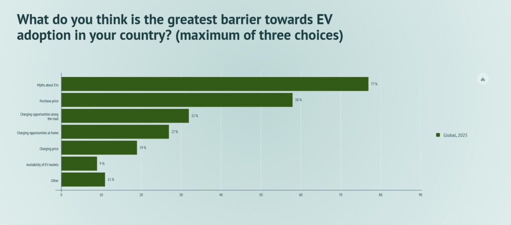  Tesla Is Now The World’s Most Avoided EV Brand And It’s Probably Musk’s Fault