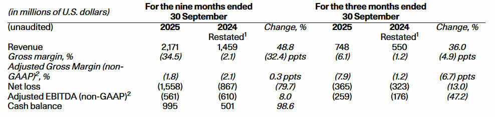 Desperate Polestar Cribs From The Faraday Future Playbook