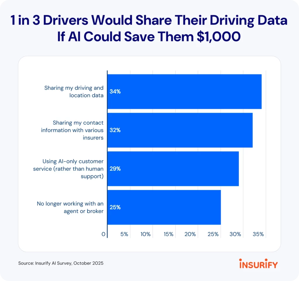 Використання ШІ для різних страхових задач