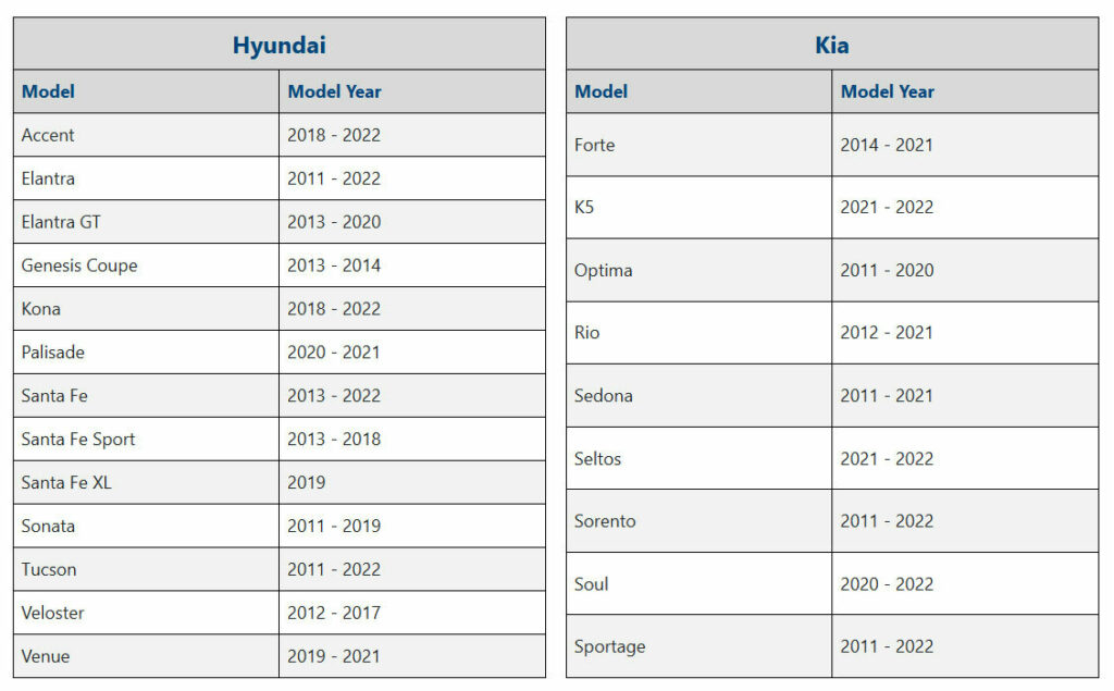 Інфографіка щодо угоди Hyundai та Kia