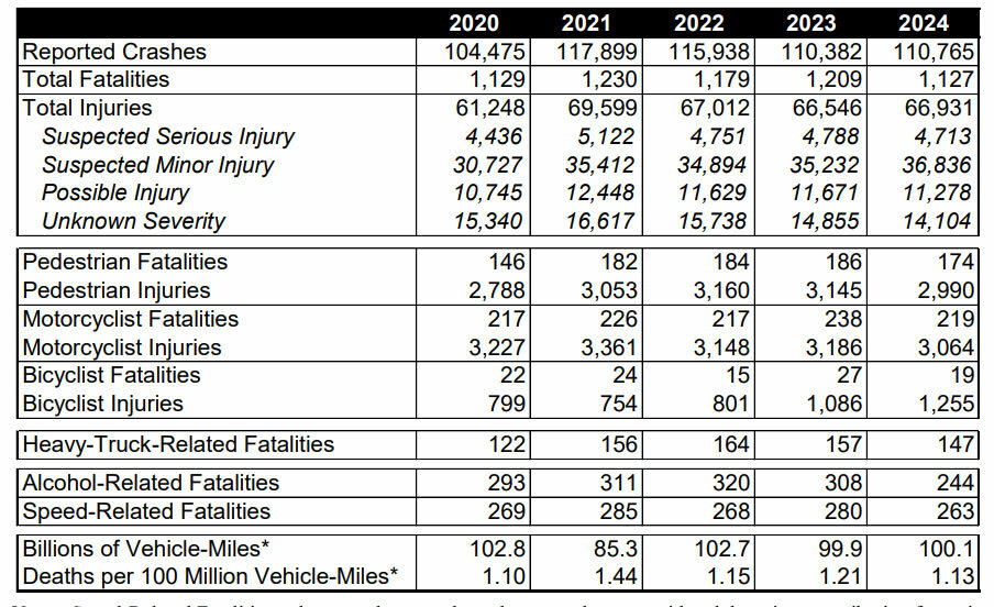 Дослідження аварійності