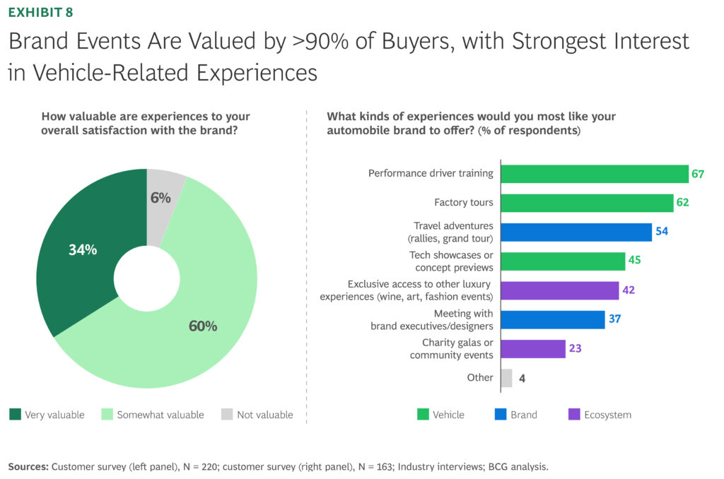Захід для власників розкішних авто