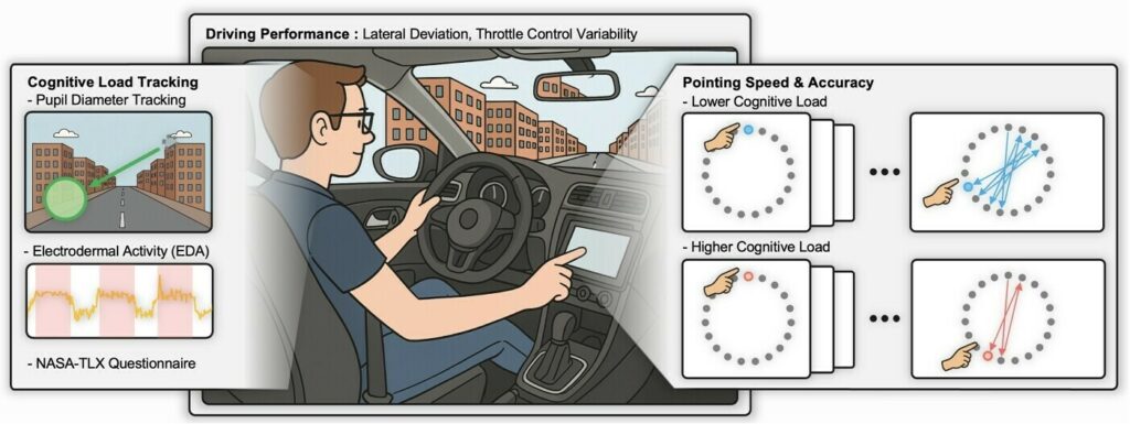 Графік пропозицій щодо покращення інтерфейсів