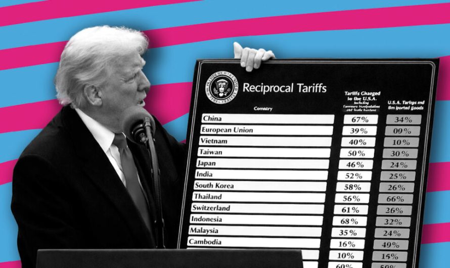 США отримали 200 мільярдів доларів від тарифів Трампа. Хто, на вашу думку, покрив 96% цієї суми?