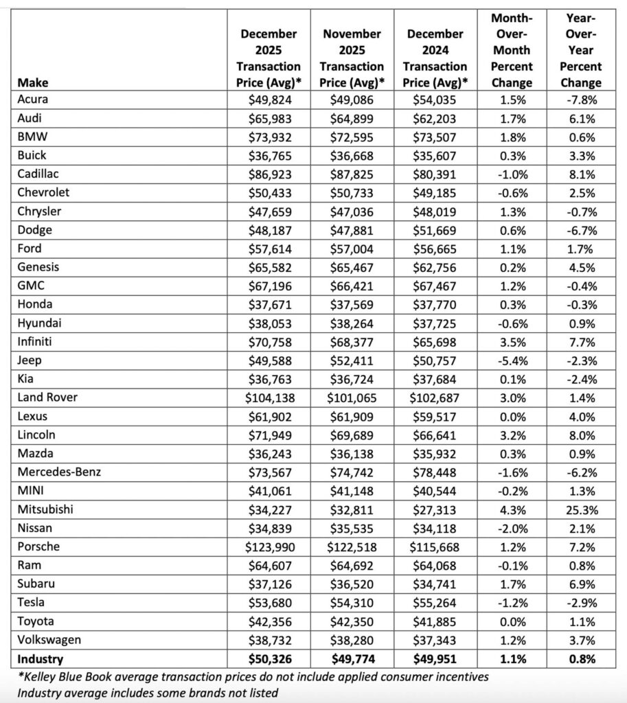 Графік: Середня ціна угоди за брендами
