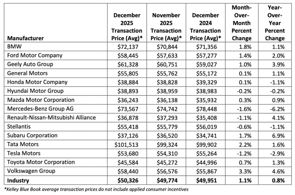 Графік: Середня ціна угоди за автовиробниками