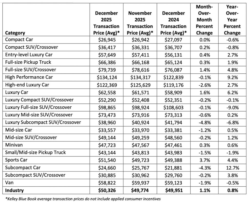 Графік: Середня ціна угоди за сегментами