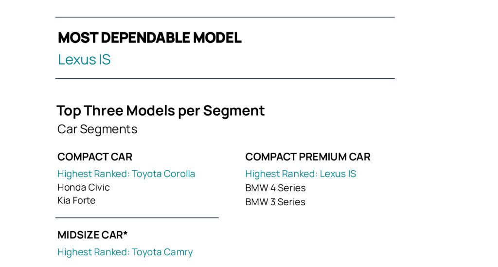 Проблеми за категоріями