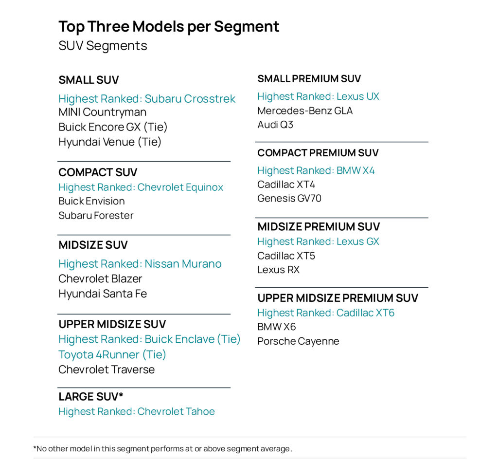 Рейтинг брендів
