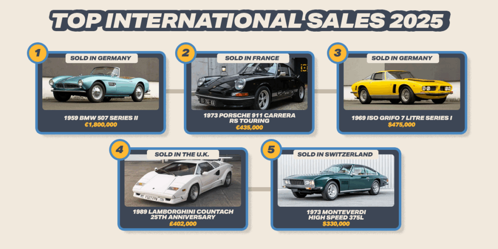 Графік рекордних продажів