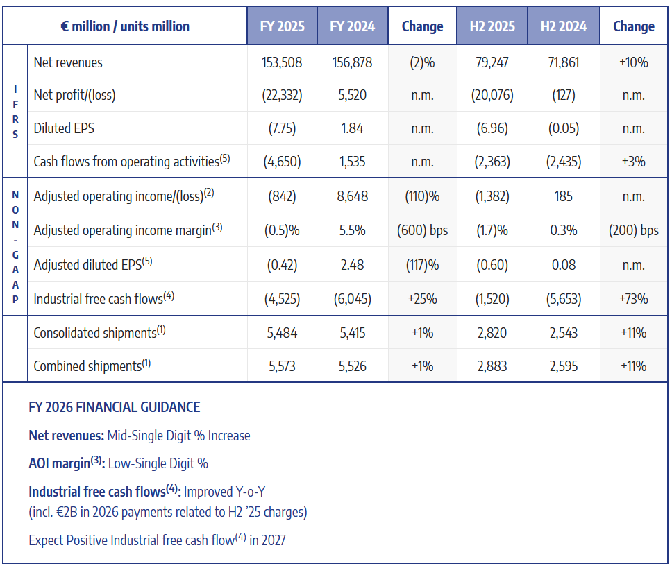 Графік поставок Stellantis