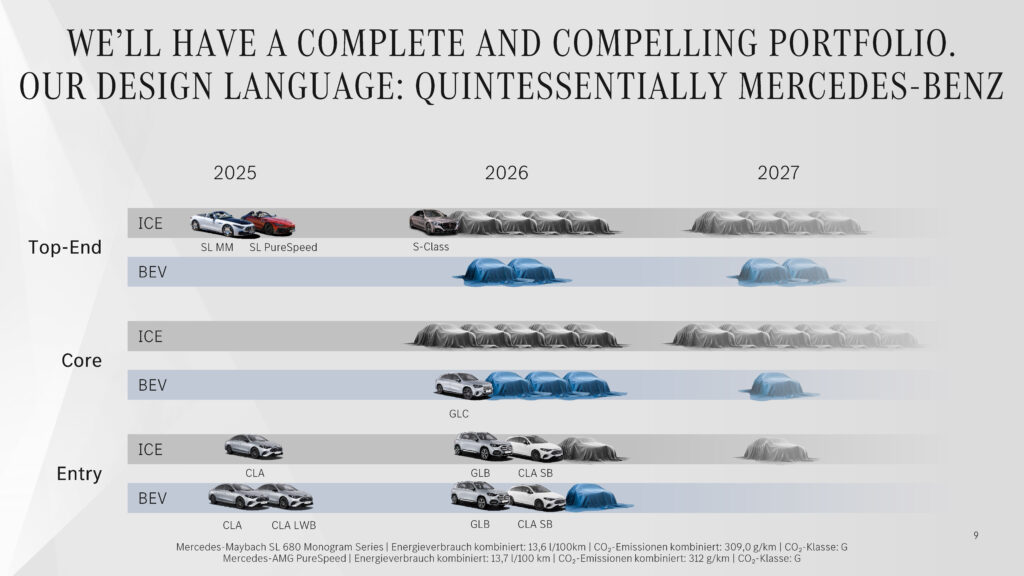 Mercedes Teases A Flood Of New Models Coming Soon