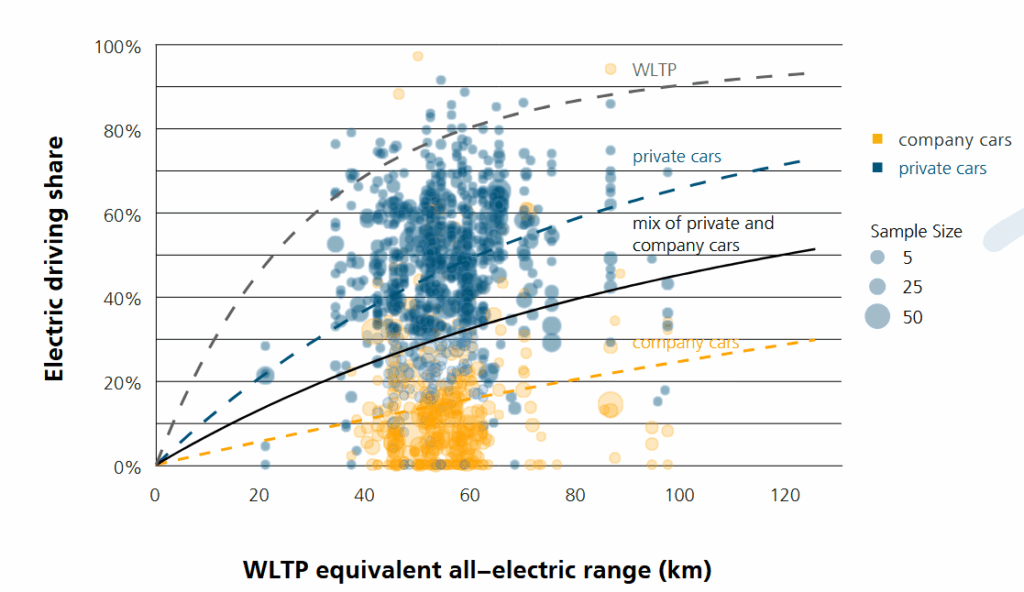 Графік частотності заряджання