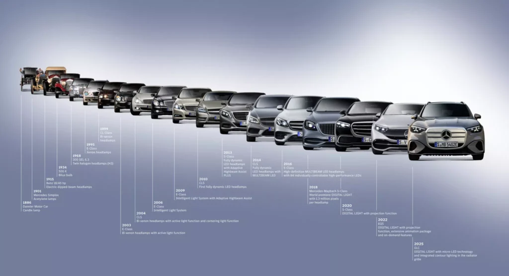 Порівняння світлового променя різних типів фар
