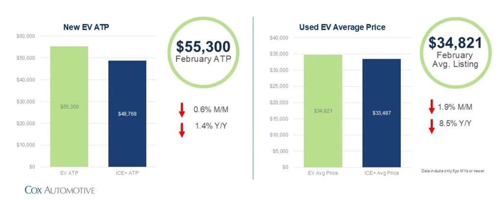 Діаграма запасів на ринку