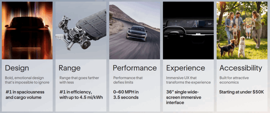 Зображення майбутніх моделей Lucid