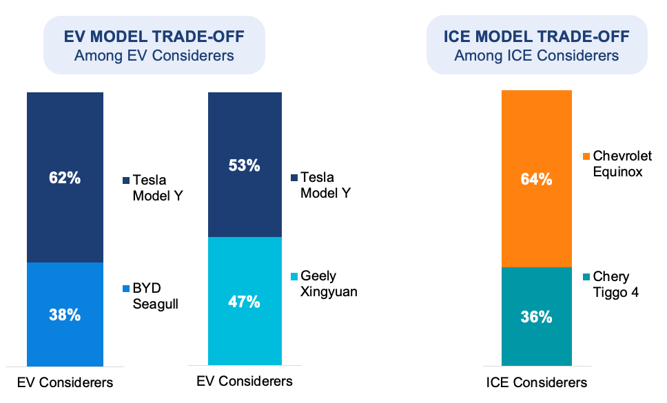 Choosing Between Brands: U.S. vs. China