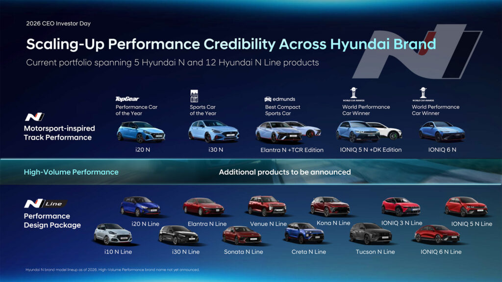 Hyundai N стратегія зростання