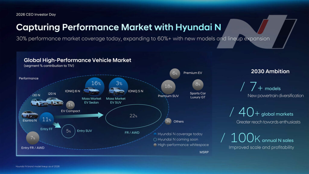 Hyundai N майбутні моделі