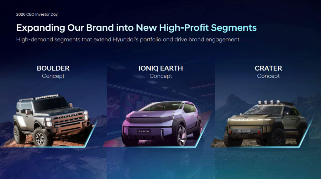 Hyundai Is Launching More Than 100 New Vehicles By 2030
