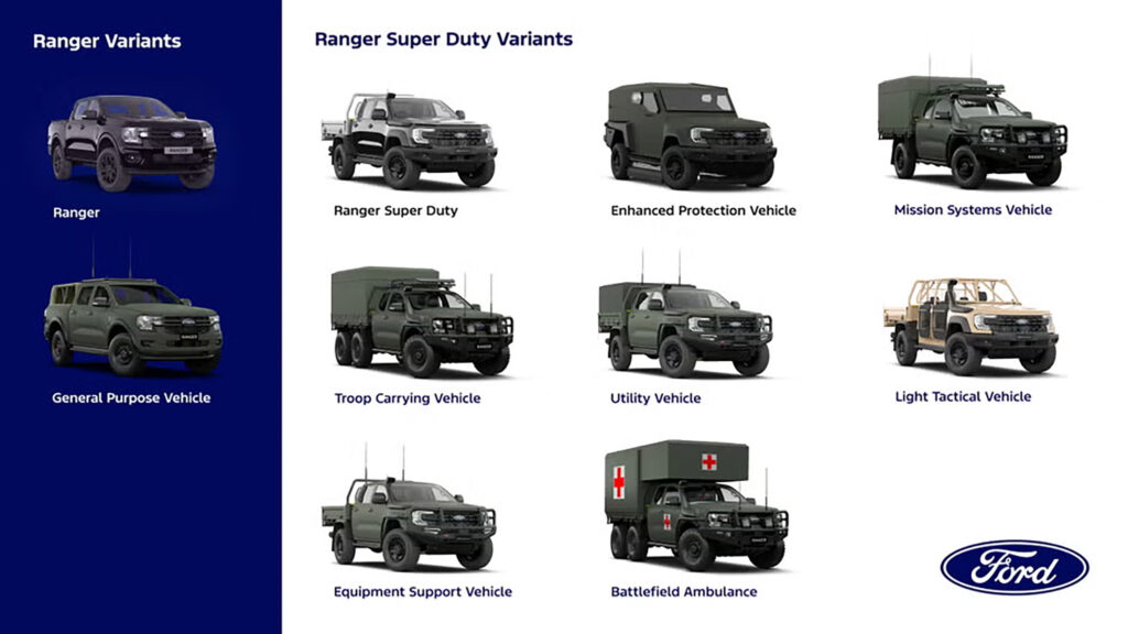 Військовий Ford Ranger Super Duty 6×6 претендує на службу в британській армії