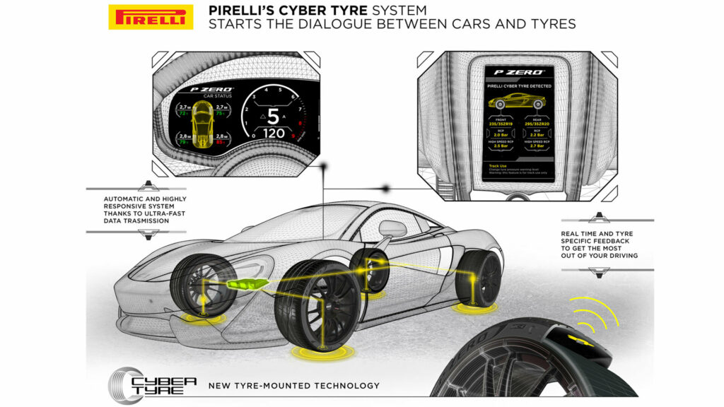 Розширення Pirelli у США на 1,2 млрд доларів додасть 1 000 робочих місць