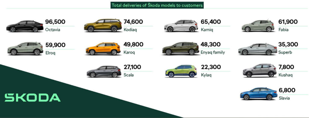 Skoda CEO натякає на нову Fabia, але чекати може бути довго