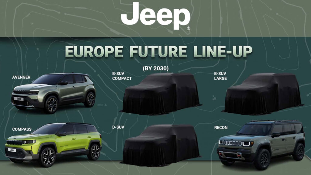 Стратегія Jeep у Європі